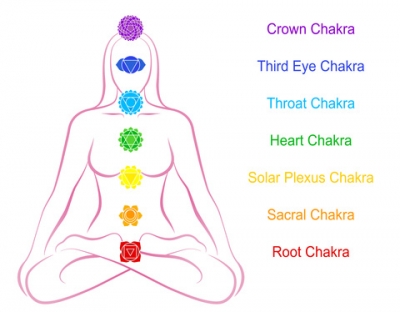 chakra-location-on-body-400x312.jpg