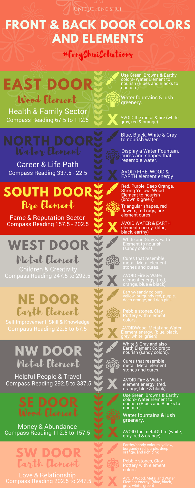 Feng Shui Front Door - Colors , Elements And Decorations - Unique Feng Shui™